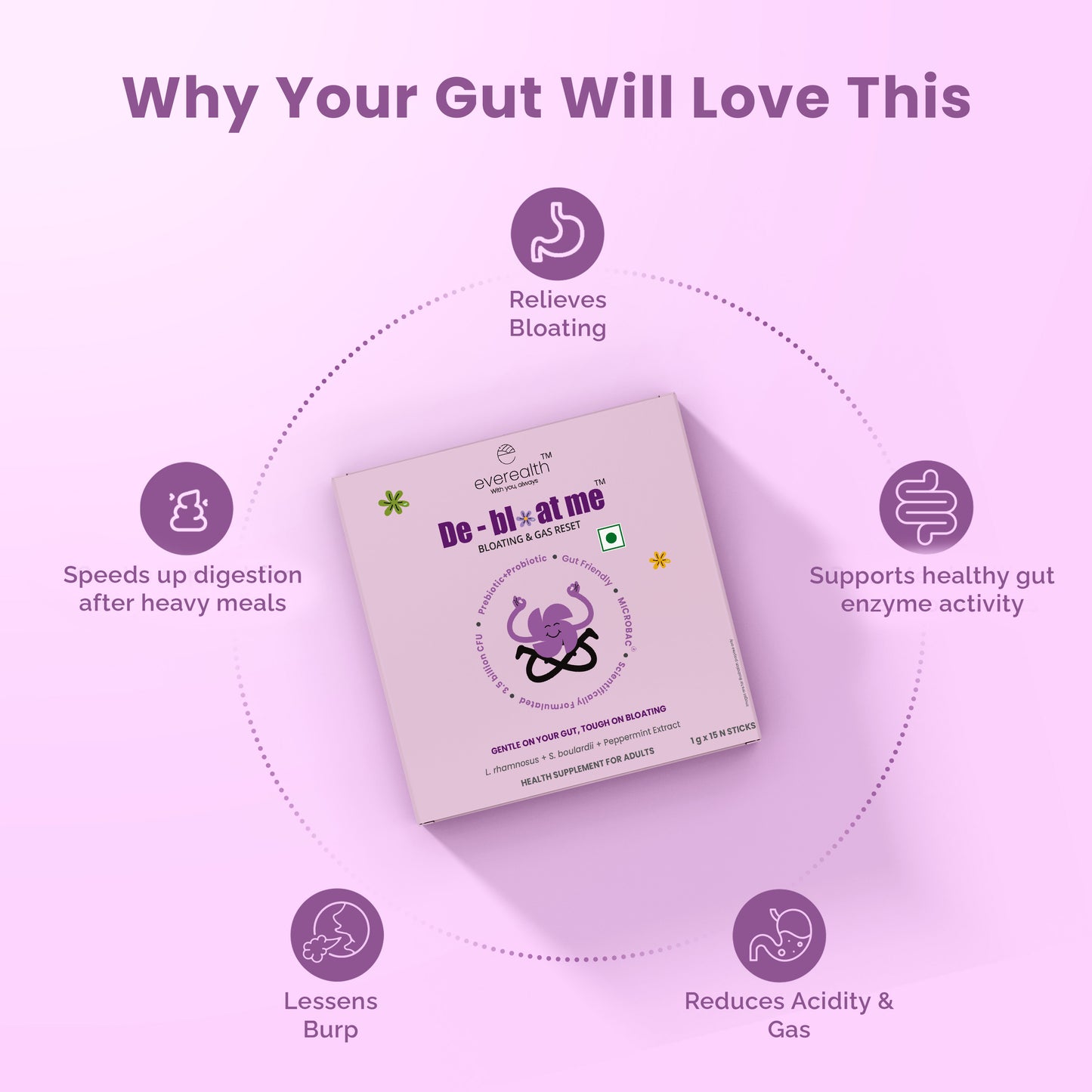 Infographic explaining benefits of De-Bloat Me for gut comfort and balance