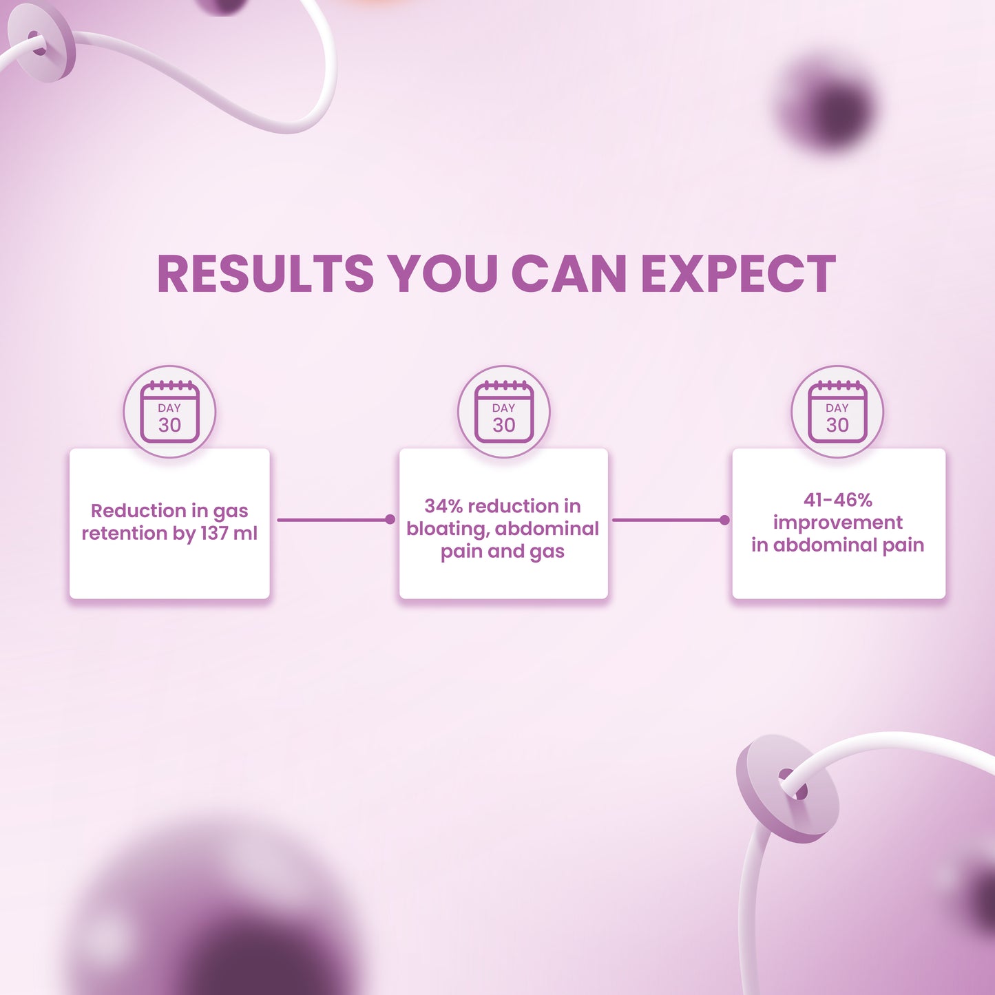 Before and after results showing smoother digestion and comfort